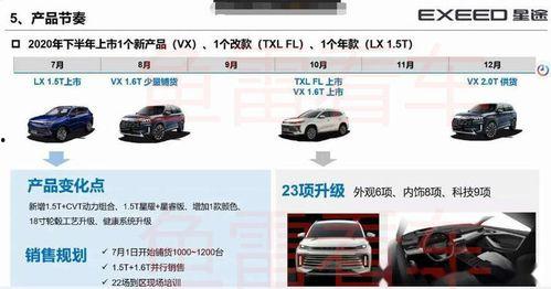 星途爆料新车视频大全,全新车型亮相，亮点抢先看  第3张